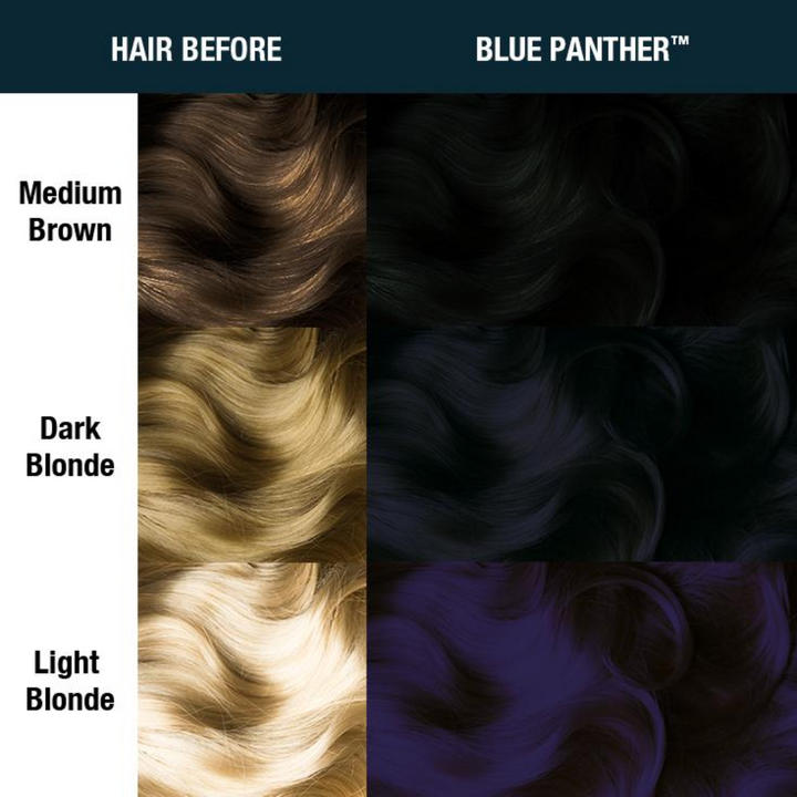Blue Panther® - Classic High Voltage®