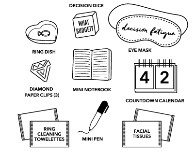 Wedding Planning Survival Kit