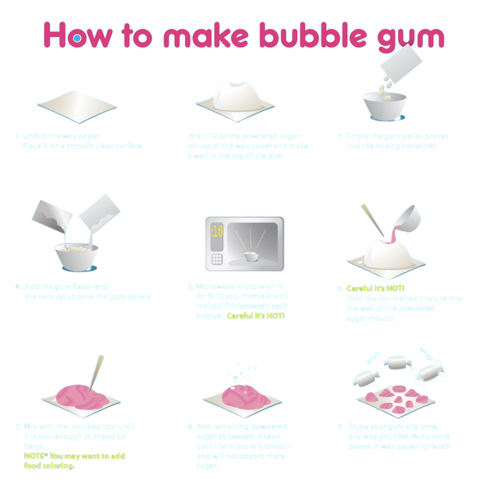 Bubble Gum Chemistry Kit